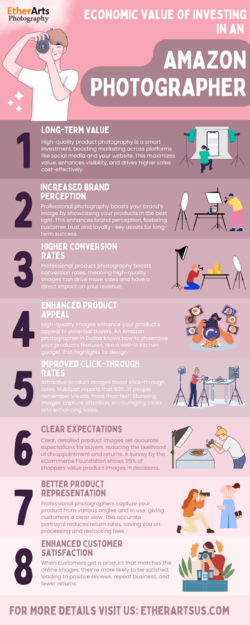 Boost Your Sales with Professional Amazon Product Photography – EtherArts Product Photography