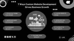 Smart Business Growth with a Website Development Company in UAE – AtheosTech