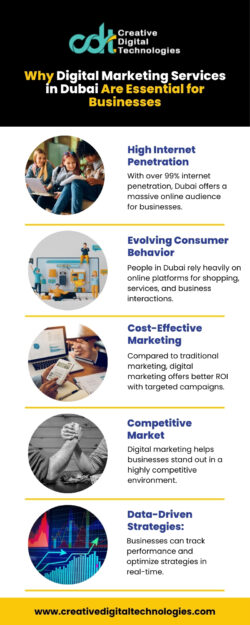 Why Digital Marketing Services in Dubai Are Essential for Businesses