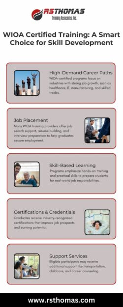 WIOA Certified Training for Career Growth | RS Thomas Training Associates