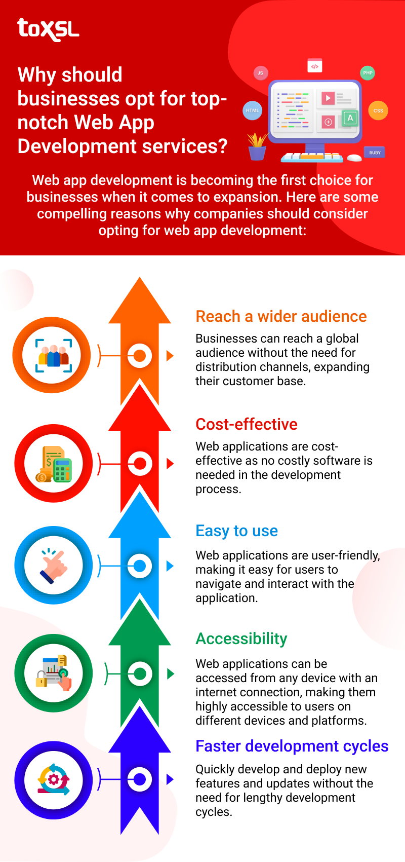 Why Should Businesses Opt For Top-Notch Web App Development Services?
