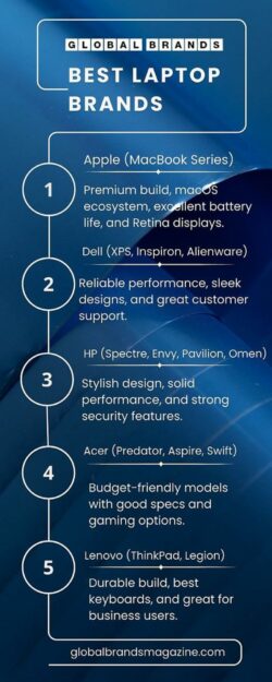 Best Laptop Brands for Performance and Durability
