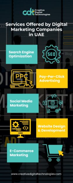 Services Offered by Digital Marketing Companies in UAE