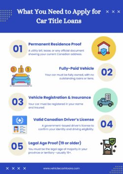 Get Approved Fast: Car Title Loans Requirements