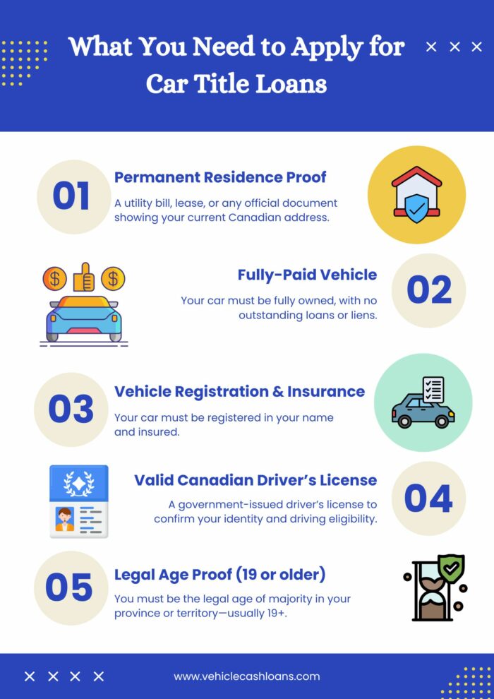 Get Approved Fast: Car Title Loans Requirements