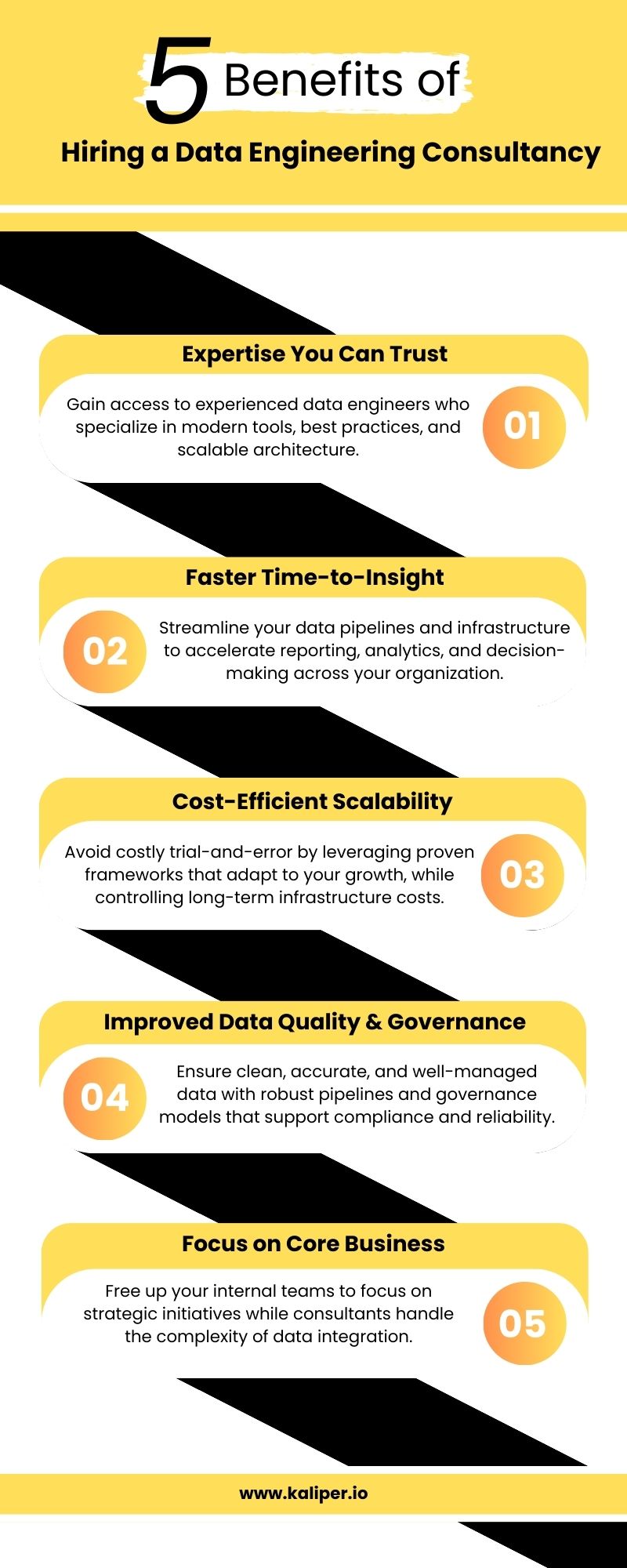 The Business Case for Hiring a Data Engineering Consultancy