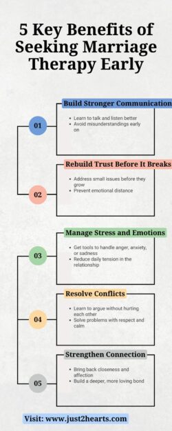 Five Key Benefits of Seeking Marriage Therapy Early