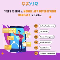Steps to hire a Mobile App Development Company in Dallas | OZVID Technologies