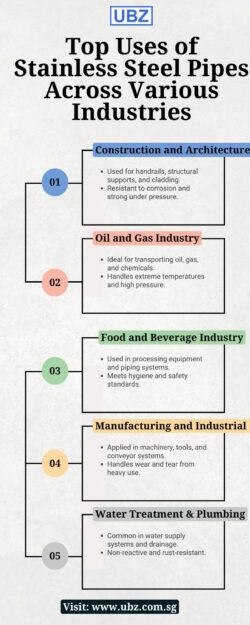 Top Uses of Stainless Steel Pipes Across Various Industries