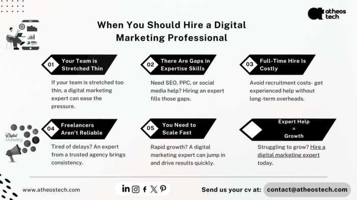 How to Know You Should Hire a Dedicated Digital Marketing Expert – AtheosTech