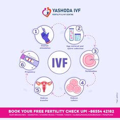 A Leading Name Among Fertility Centres in Pune