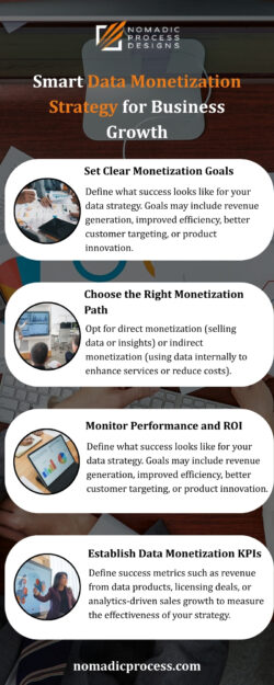 Smart Data Monetization Strategy for Business Growth