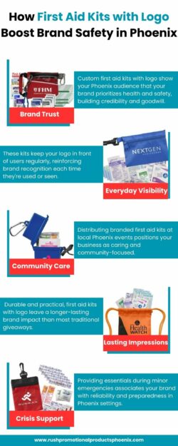 Phoenix-Branded First Aid Kits with Logo for Corporate Wellness