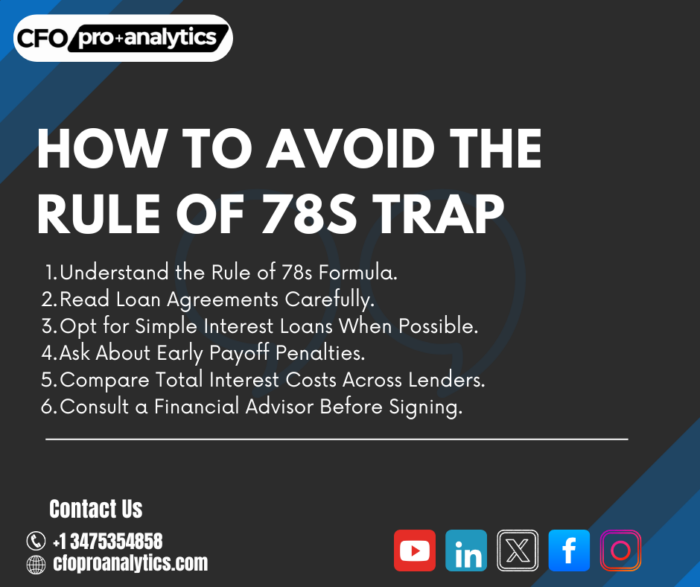 How to Avoid the Rule of 78s Trap