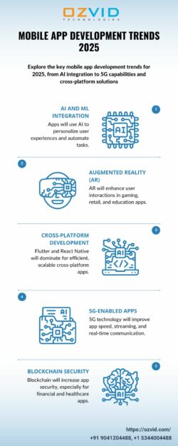 Mobile App Development Trends 2025