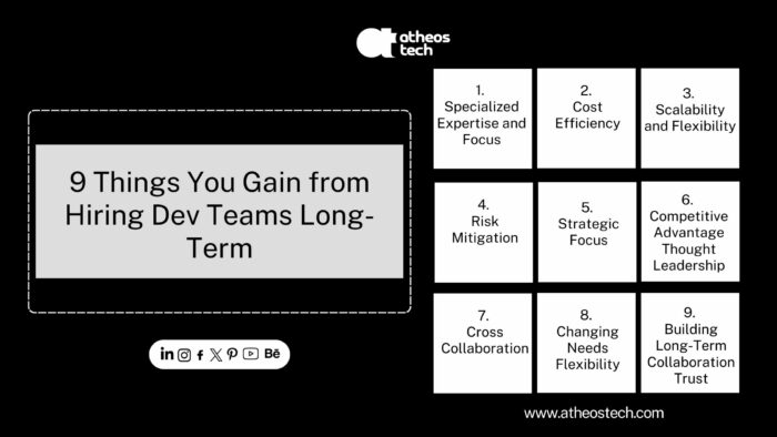 Hire Dedicated Developers Who Focus Only on Your Project – AtheosTech