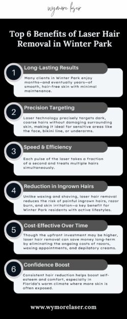 Say Goodbye to Unwanted Hair – Laser Hair Removal Winter Park by Wymore Laser
