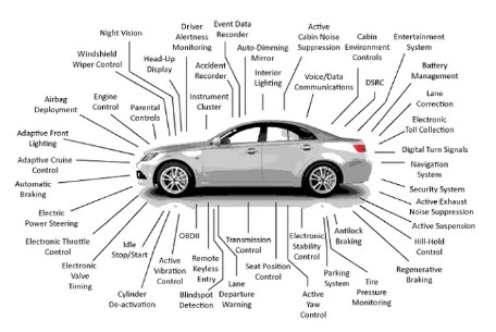 Rely on Expert Auto Electrical Services to Keep Your Car Running Smoothly
