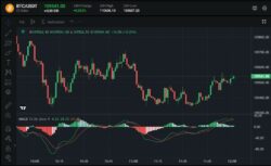 Master Forex Trading with a Free Demo Account!