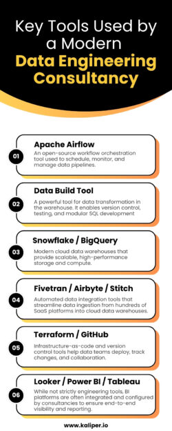 Data Engineering Consultancy Tools That Deliver Real Business Impact