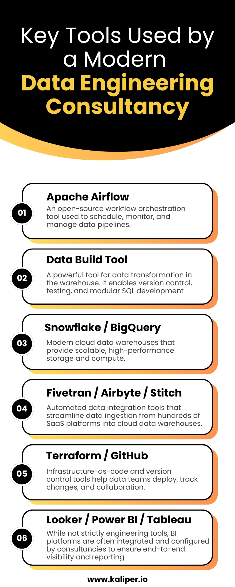 Data Engineering Consultancy Tools That Deliver Real Business Impact