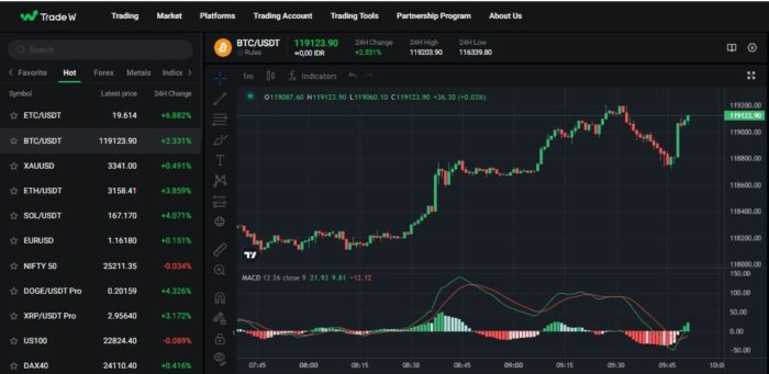 π Practice Smart β Trade with Confidence!