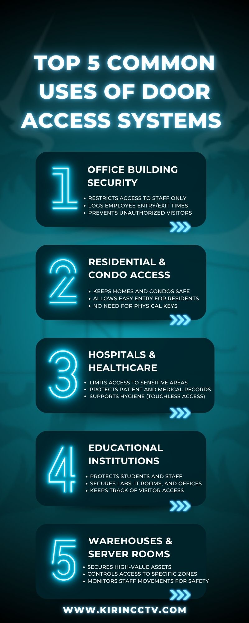 Top 5 Common Uses of Door Access Systems