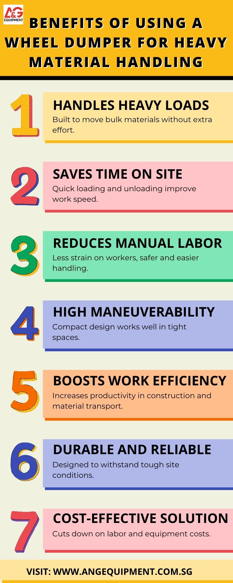 Benefits of Using a Wheel Dumper for Safe and Easy Material Handling