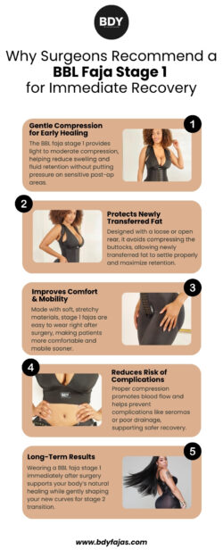 Why Surgeons Recommend a BBL Faja Stage 1 for Immediate Recovery