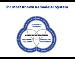 Building Recognition Through Smart Strategy