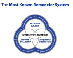 Search Strategies to Grow Construction Businesses