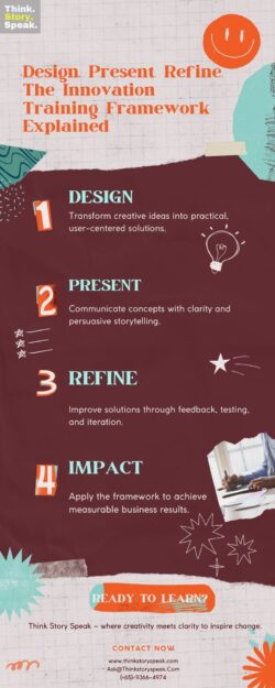 Design. Present. Refine. The Innovation Training Framework Explained