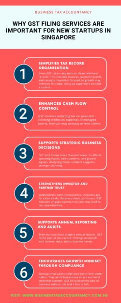 Why GST Filing Services Are Important for New Startups in Singapore