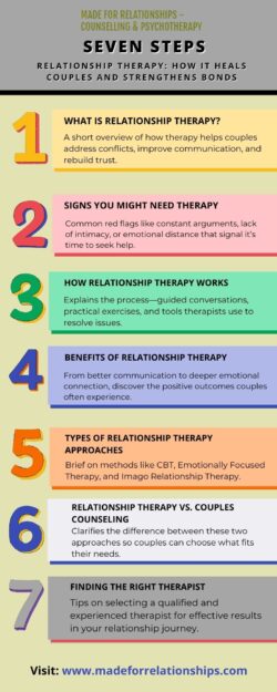Relationship Therapy: How It Heals Couples and Strengthens Bonds