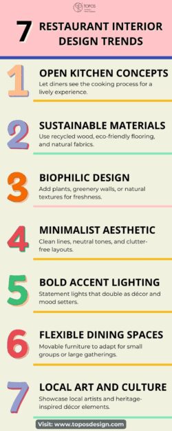 7 Restaurant Interior Design Trends in Singapore