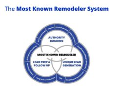 Smart Growth Strategies for Renovation Services