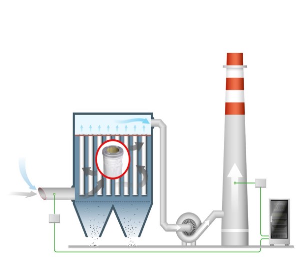 🌿 الجهات المؤهلة في مجال الخدمات البيئية 🌿