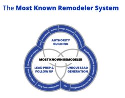 Building Online Success with Seo for General Contractors