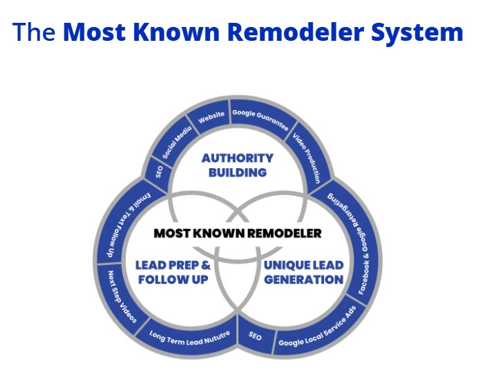 Building Online Success with Seo for General Contractors