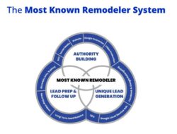 Boosting Digital Reach for Skilled Professionals