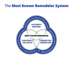 Proven Digital Growth for Contractor Services