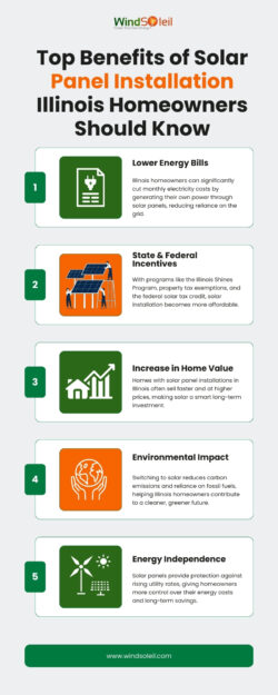 Top Benefits of Solar Panel Installation Illinois Homeowners Should Know for a Greener Future