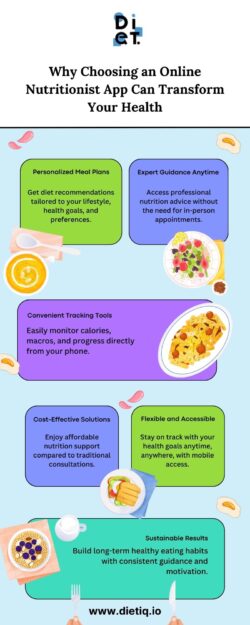 DietIQ Online Nutritionist App for Everyday Wellness