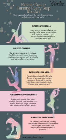 Elevate Dance – Turning Every Step into Art