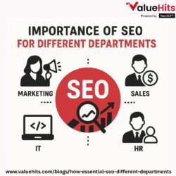 Importance of SEO for different departments