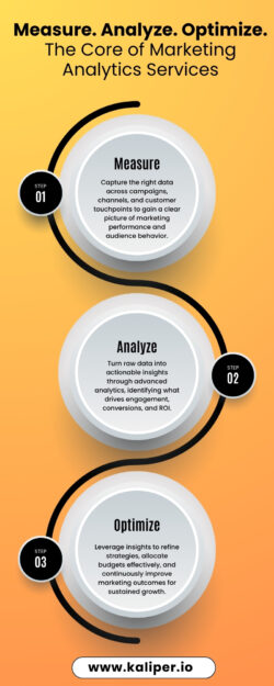 Smarter Marketing Starts Here: Measure. Analyze. Optimize.
