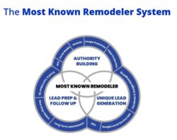 Building Stronger Online Visibility with Seo for General Contractors