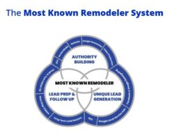 Drive Growth and Leads with Effective Home Improvement Advertising