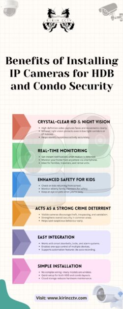 Benefits of Installing IP Cameras for HDB and Condo Security