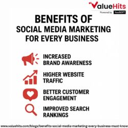 Benefits of Social Media Marketing for Every Business